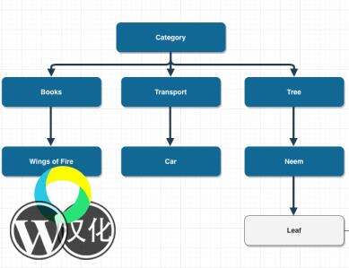 Term Taxonomy Converter 汉化版-分类标签转换WordPress插件