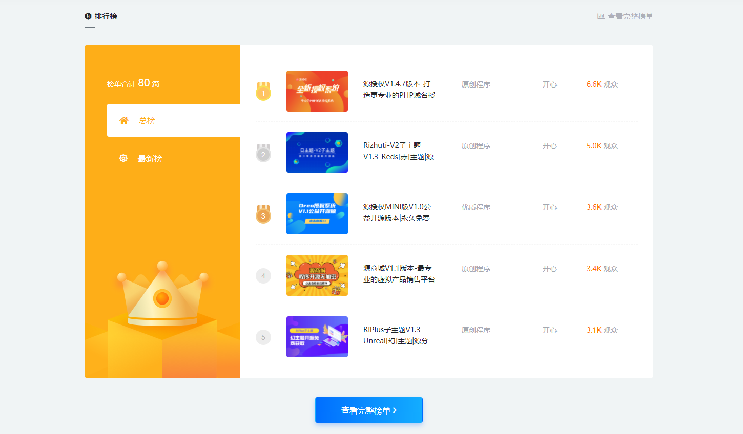 ripro-v2子主题排行版演示