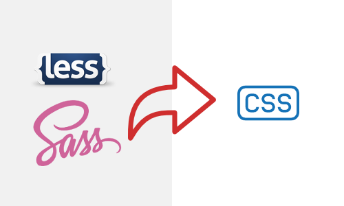Simple Custom CSS and JS PRO功能介绍5